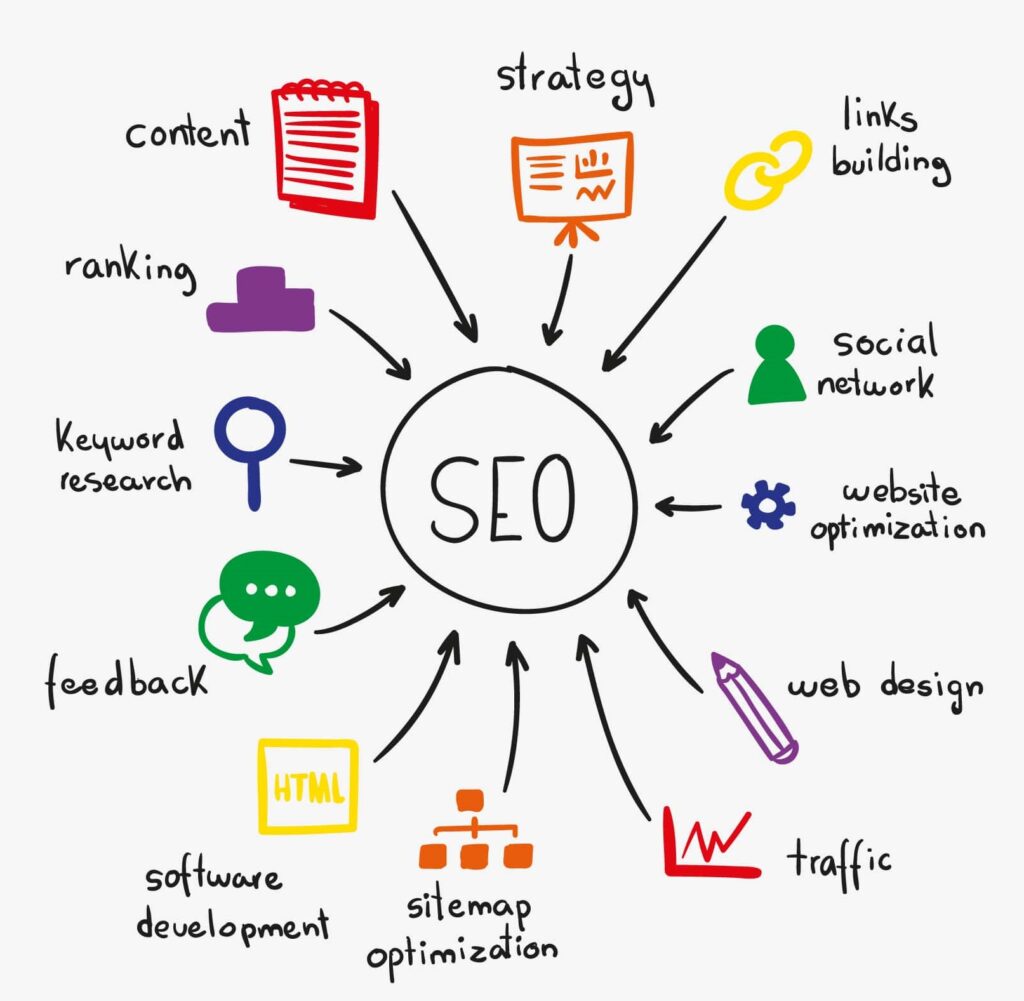 Best seo agency in Mohali